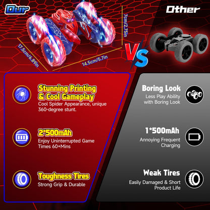 Remote Control Spider Stunt Car